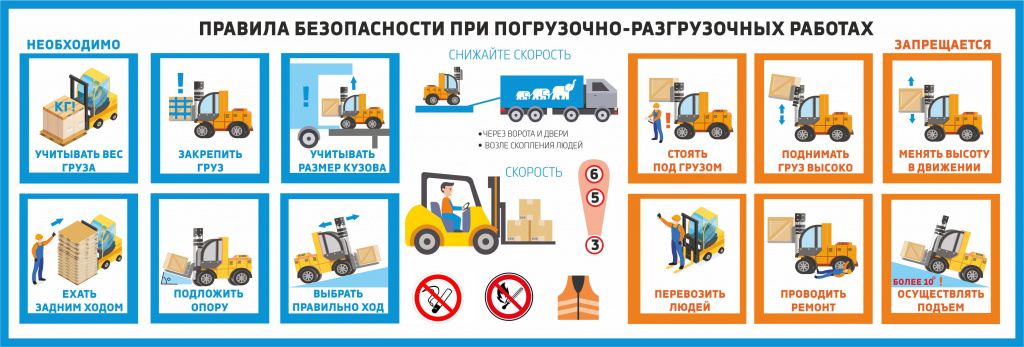 Прр расшифровка. Схема организации погрузочно-разгрузочных работ. Техника безопасности на вилочном погрузчике. Нормы безопасности при проведении погрузочно-разгрузочных работ. Технологическая карта на погрузочно-разгрузочные работы погрузчиком