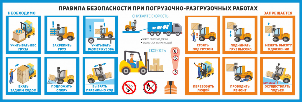 Обеспечение безопасности при выполнении работ. Схема организации погрузочно-разгрузочных работ. Техника безопасности погрузчика вилочного дизельного погрузчика. Схема погрузки-разгрузки вилочным погрузчиком. Техника безопасности при погрузке вилочным погрузчиком.