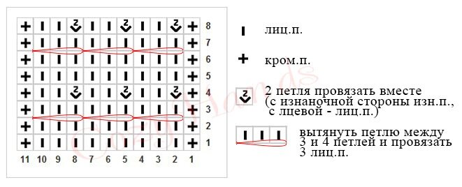 Схема узора