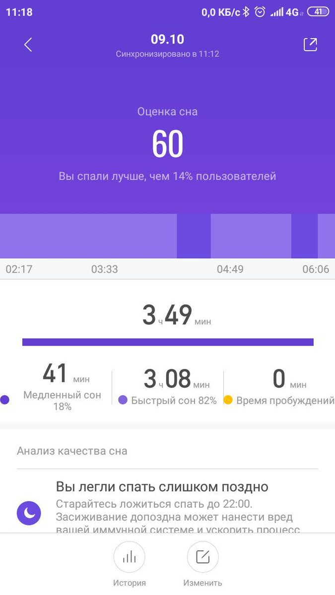 Вообще не поспал толком, но ничего, 4% людей повезло меньше.