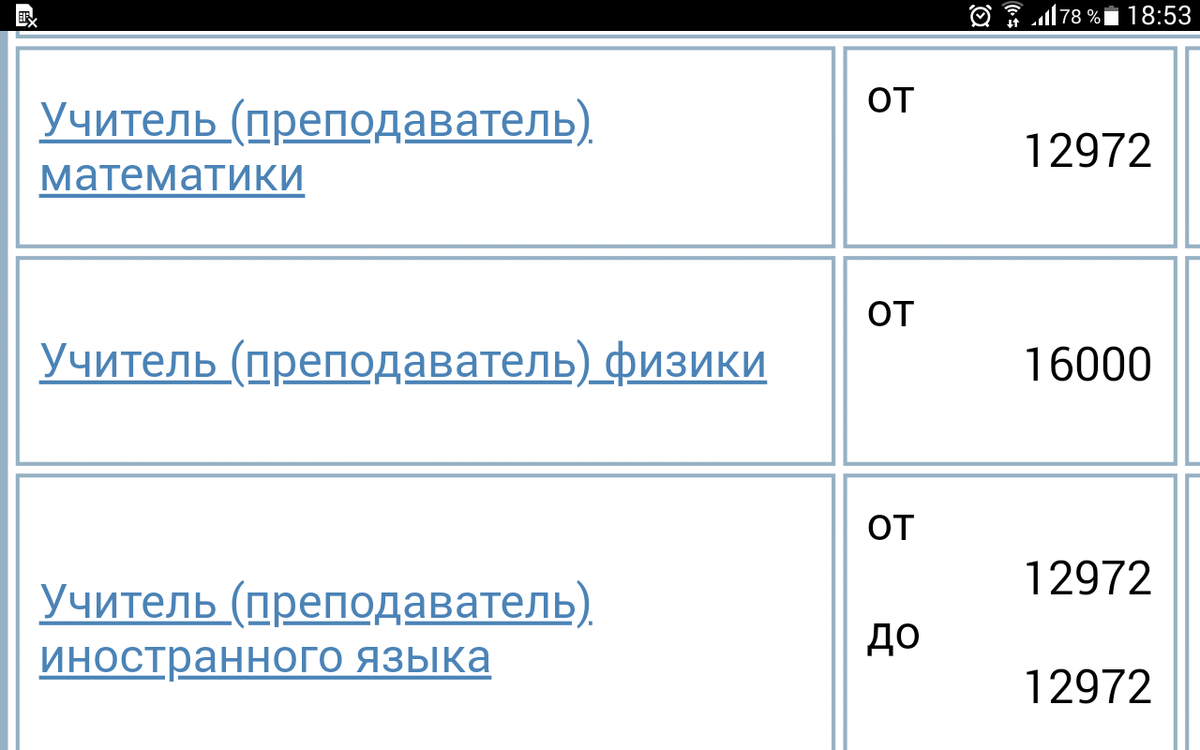 Вакансии на бирже труда