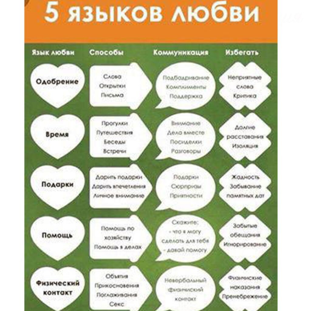 Язык любви и мотивация персонала | Сергей Несмеянов. Ментор. Ph.D | Дзен