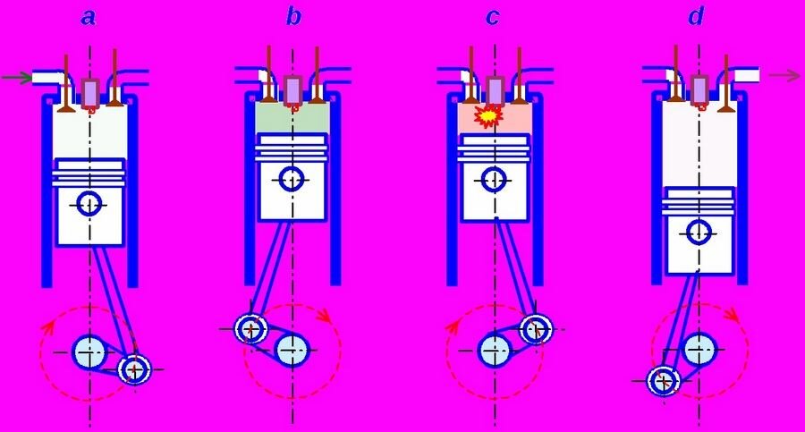 4 тактный двигатель