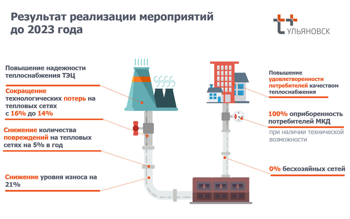 Ульяновская ТЭЦ: от прошлого в будущее. Сохранить наследие СССР, на службу  потомкам | Алексей Николаев | Дзен