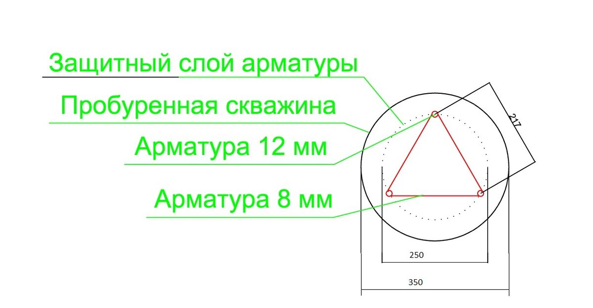 Шаг между поясами из 8 мм арматуры сделали 150 мм.