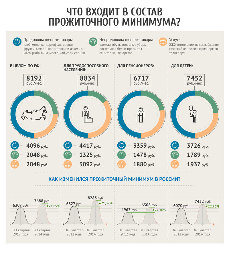 Как должнику защитить доходы от взыскания?