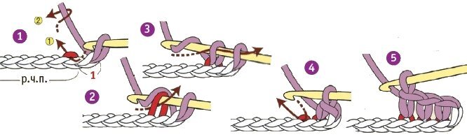 За какую полупетлю вязать крючком: за переднюю, заднюю или обе? | Жизнь как она есть | Дзен