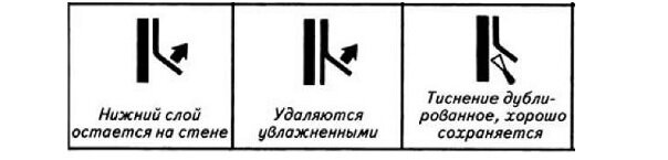 Что значит симметричное расположение рисунка на обоях 64 см