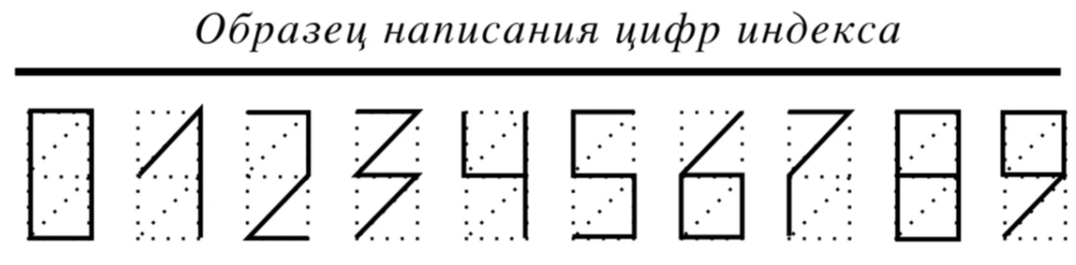 1с индекс картинки