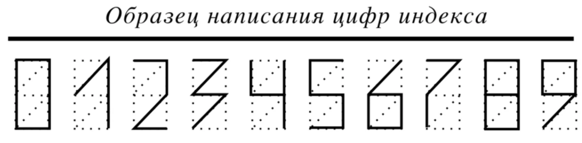 Образец написания цифр индекса