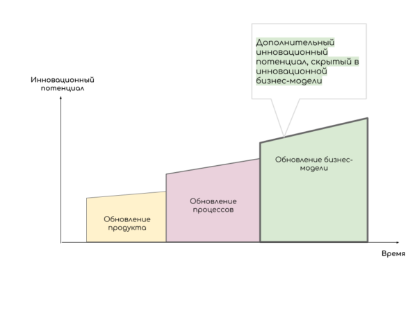 Команда FudiFood.ru помимо сервиса доставки, создала не 1 многомиллионный бизнес, и сейчас нам нужен партнёр для создания региональных департаментов для масштабирования проекта