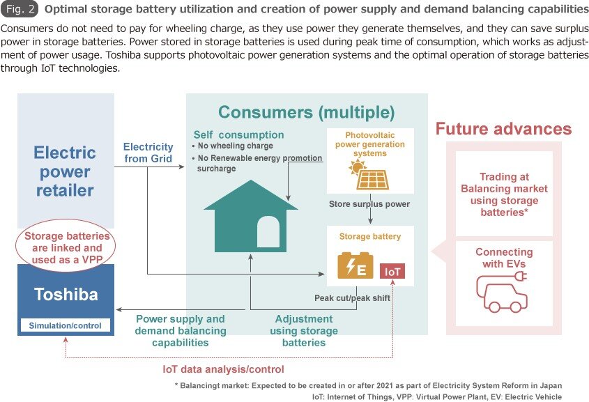 Once human storage battery где найти