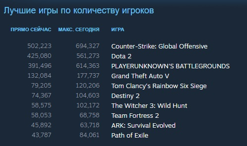 Изображение с сайта Steam
