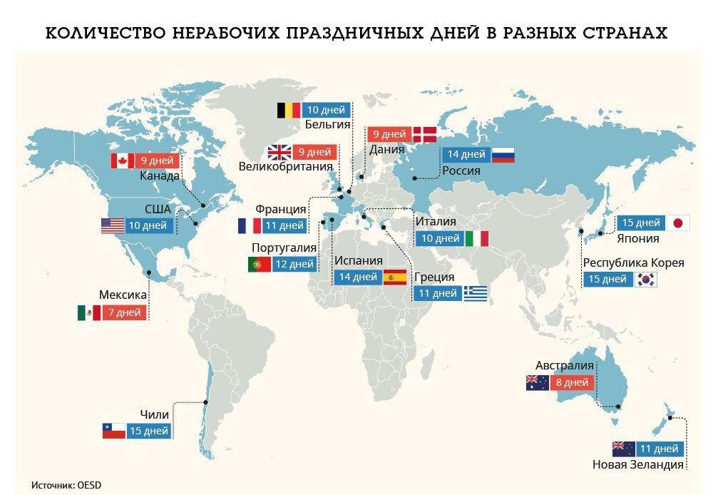 Количество нерабочих праздничных дней в разных странах