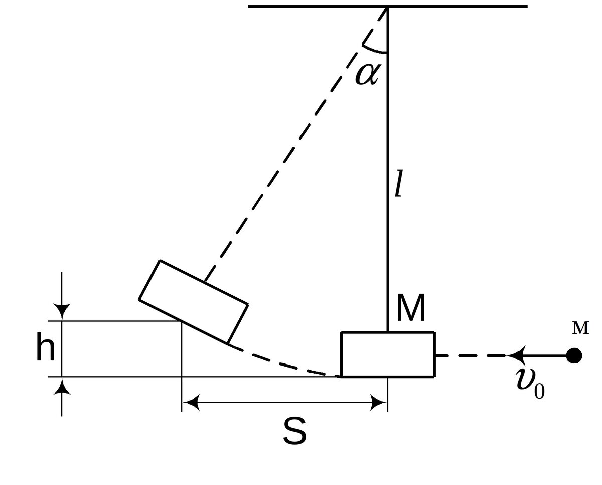 Схематический чертёж баллистического маятника