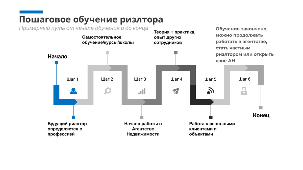 Скрытая комиссия риэлтора схема