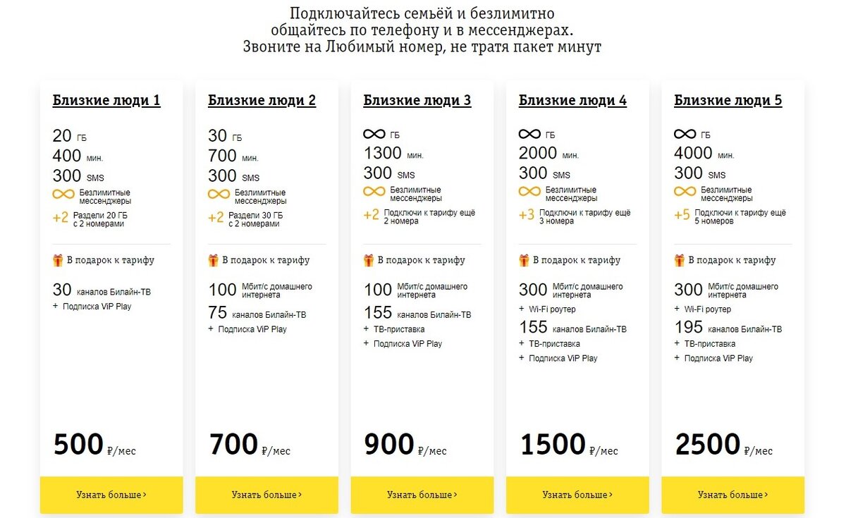 Тарифные планы для звонков