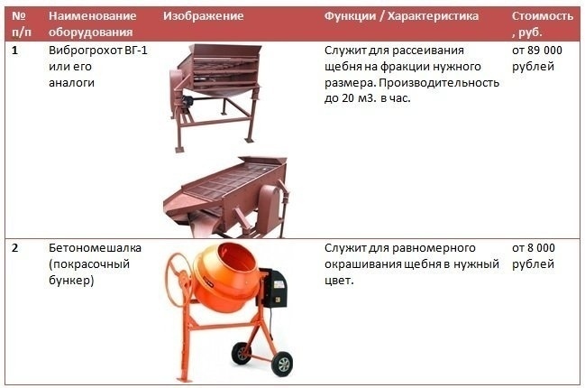 Необходимое оборудование. 