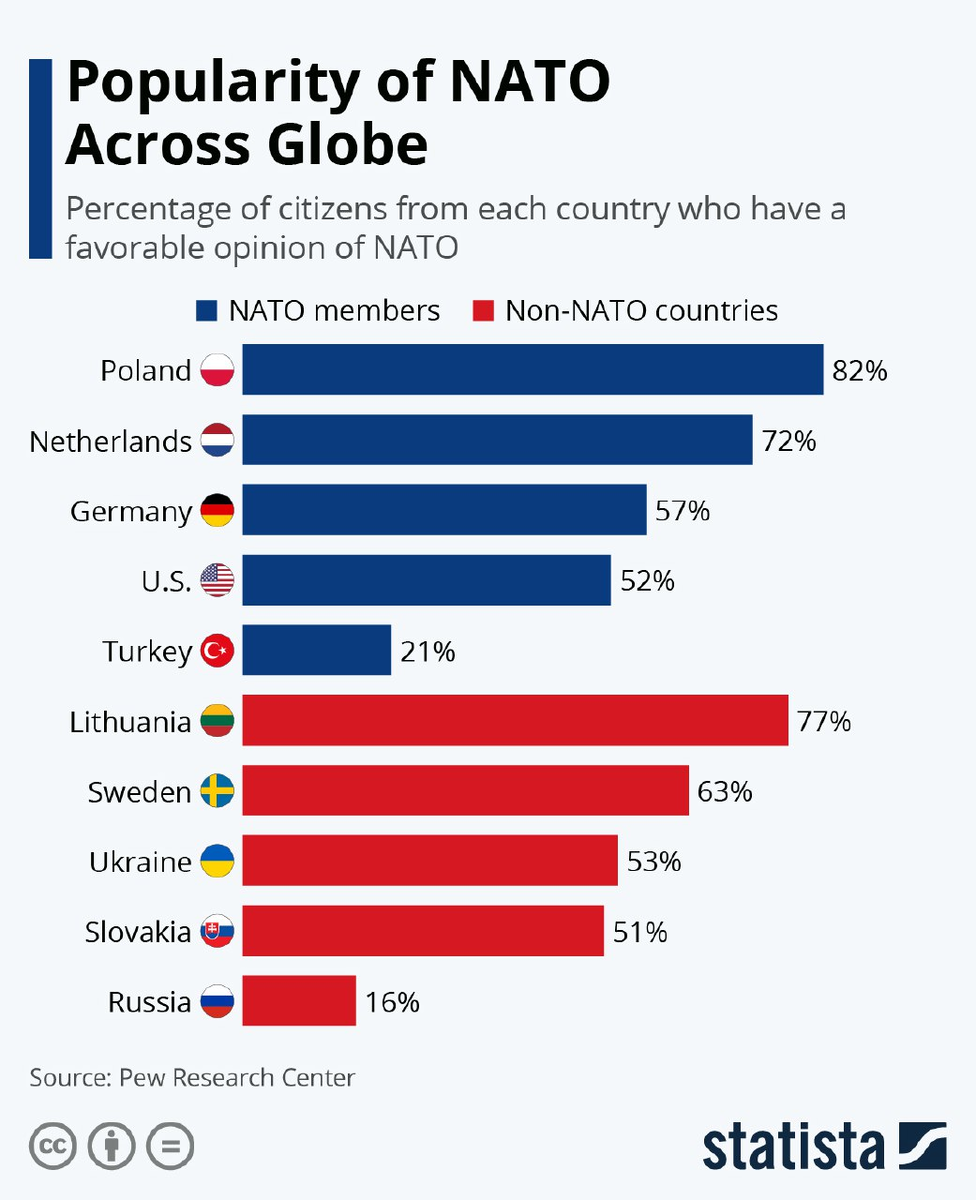 Популярность НАТО в разных странах мира