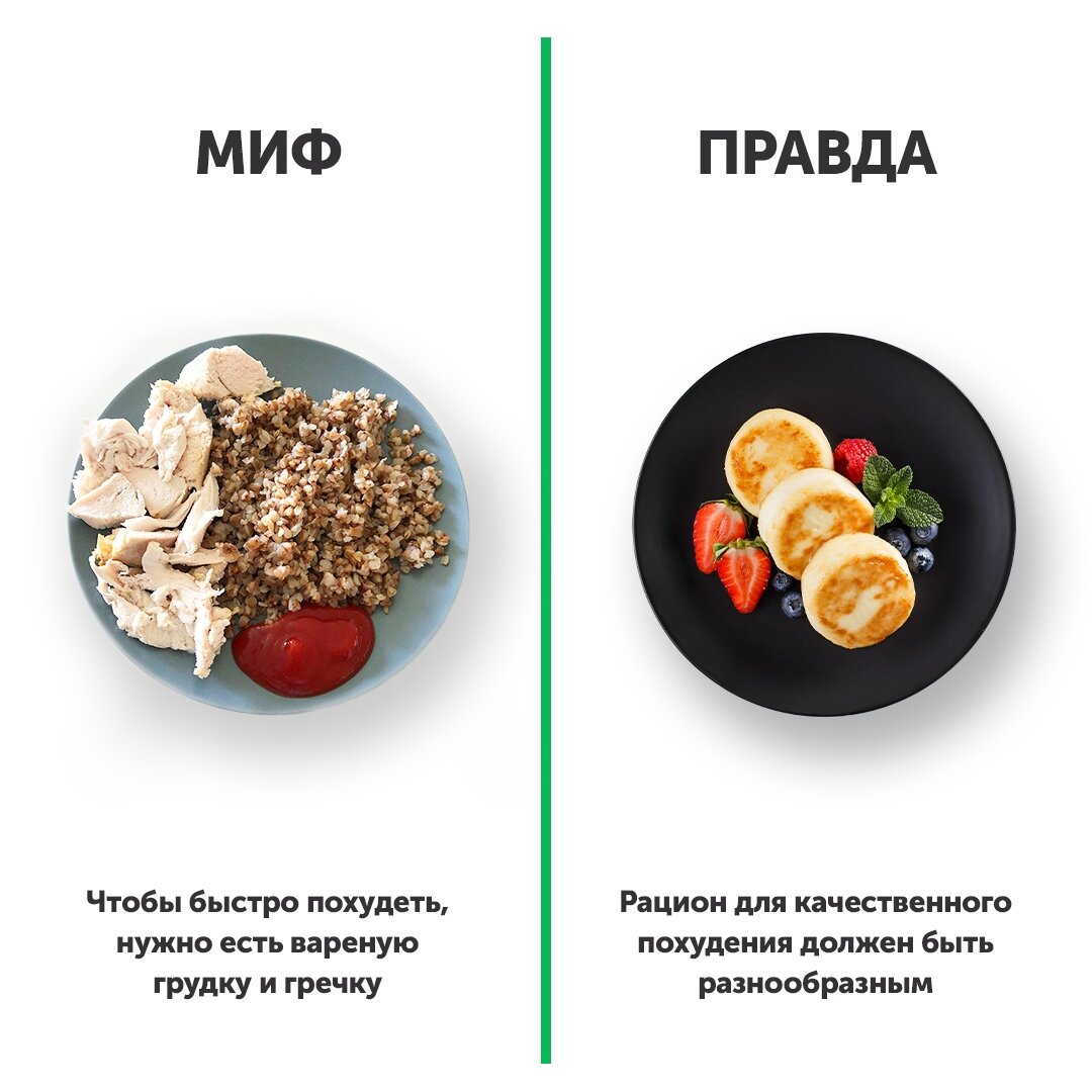 Как похудеть, вкусно питаясь. Промокоды для Grow Food. | Как похудеть с  Grow Food | Дзен