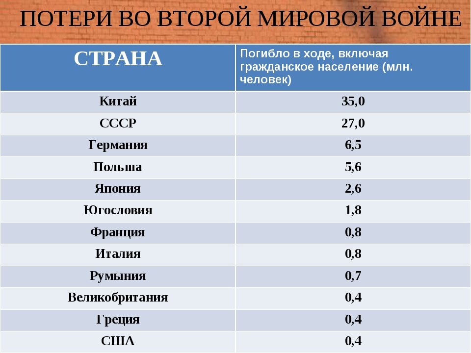 Какая страшная трагедия