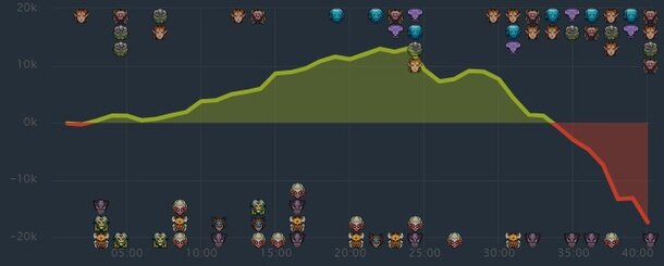 вверху - Avengerls, внизу Newbee