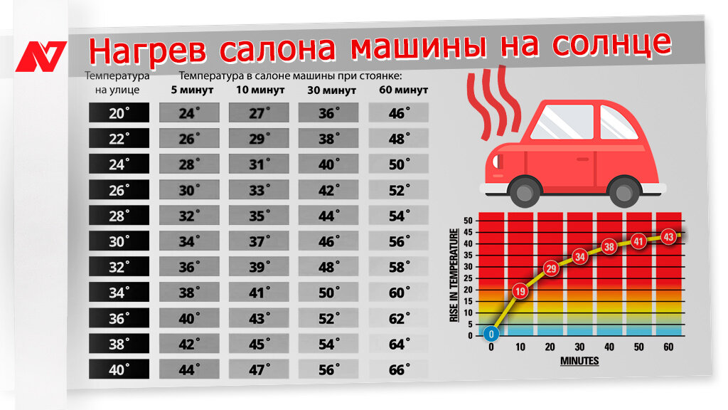 Данные Университета Джорджии, США, 2010 год.