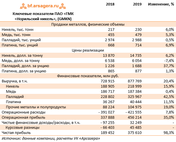 Пао гмк норильский никель директор. ПАО «ГМК «Норильский никель». ЗФ ПАО «ГМК «Норильский никель». Норильский никель численность персонала. Фл ОАО ГМК "Норильский никель".
