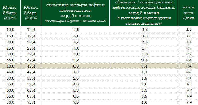 Источник: Минфин