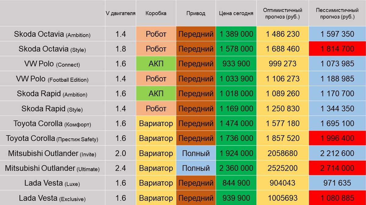 Пусть все это будет неправдой.