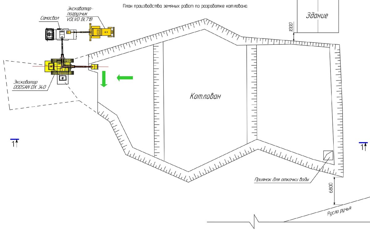 План разработки грунта в котлован