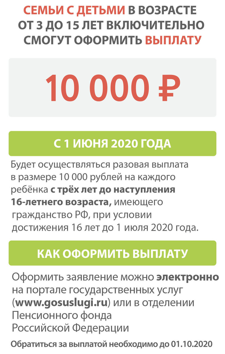 Краткие правила оформления