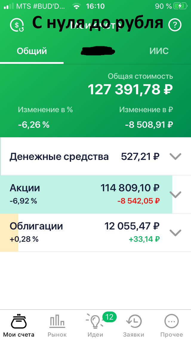 Портфель находится в боковом движении и его стоимость почти не менялась в мае.