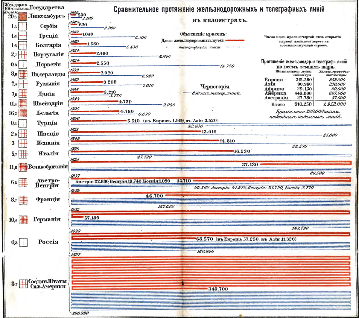 Источник: Всеобщiй географическiй и статистическiй карманный атласъ