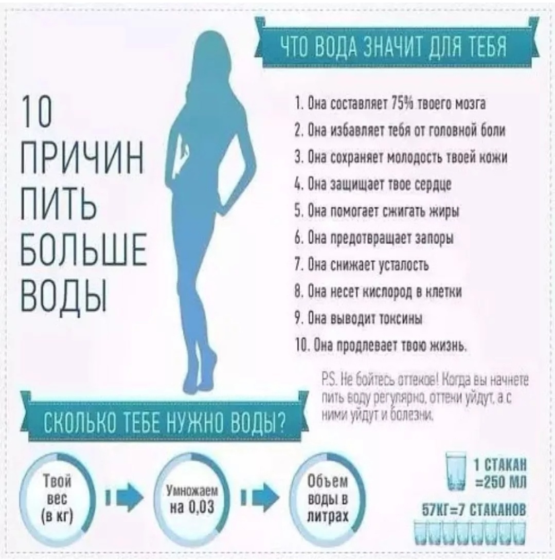 Польза воды. 