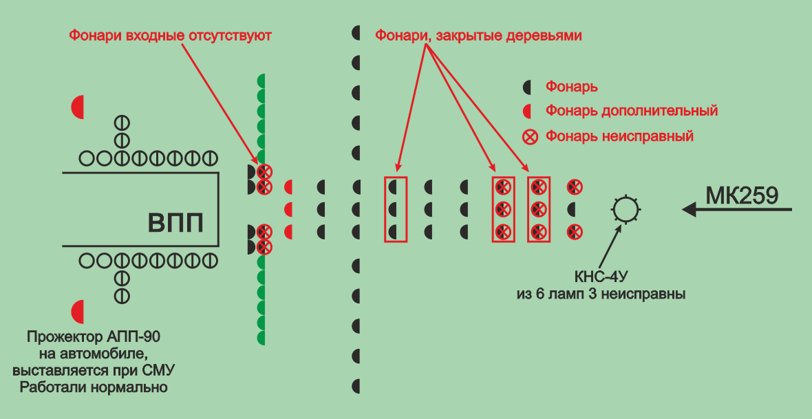 Рисунок автора по Окончательному отчёту МАК [2]