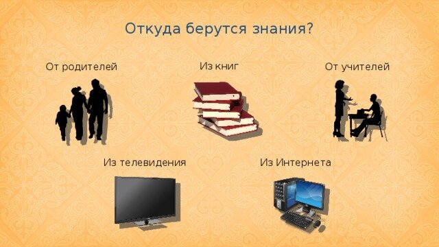 Где можно получить информацию. Откуда мы получаем знания. Откуда берутся знания. Откуда мы берем знания. Откуда берется знание философия.