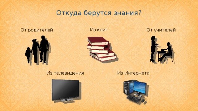 Где человек взять. Откуда мы получаем знания. Откуда берутся знания. Откуда мы берем знания. Откуда берутся научные знания.