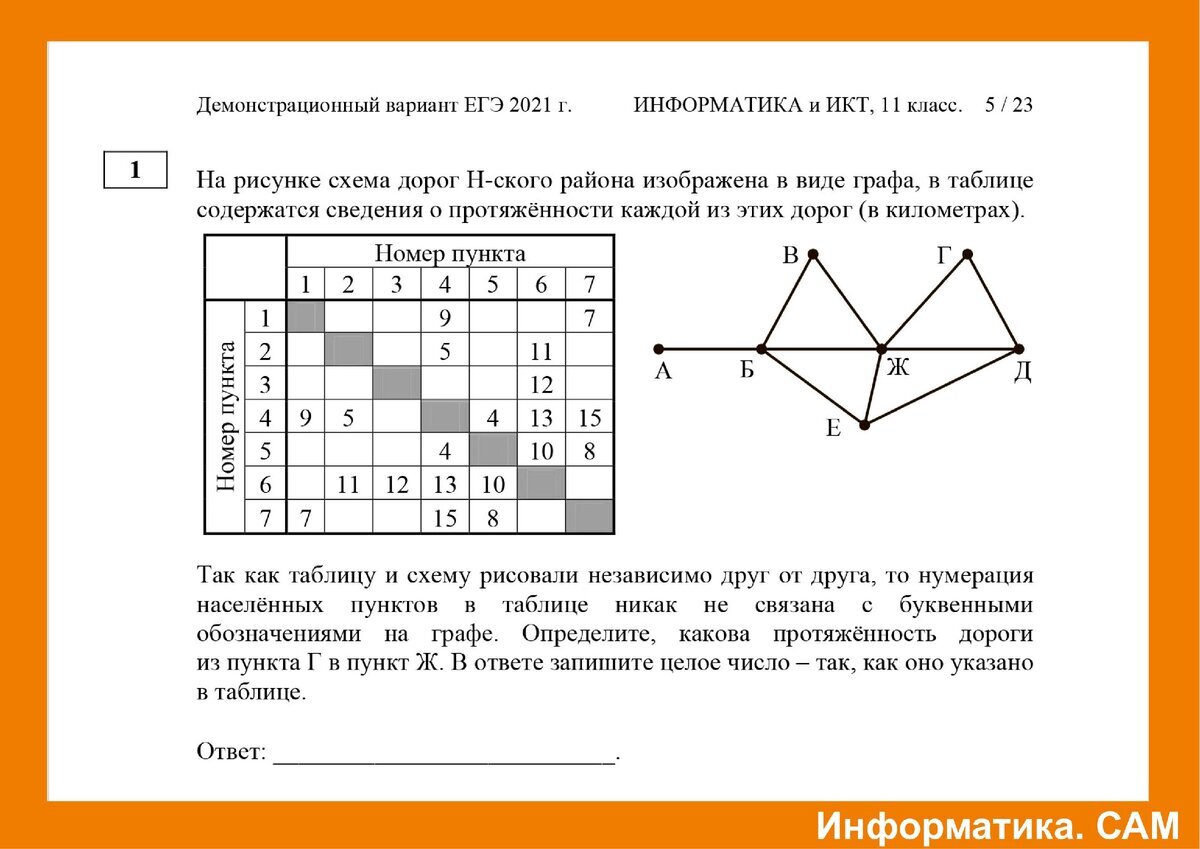 На схеме изображены населенные пункты а б с д связывающие их дороги и протяженности