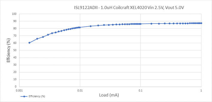 КПД преобразователя