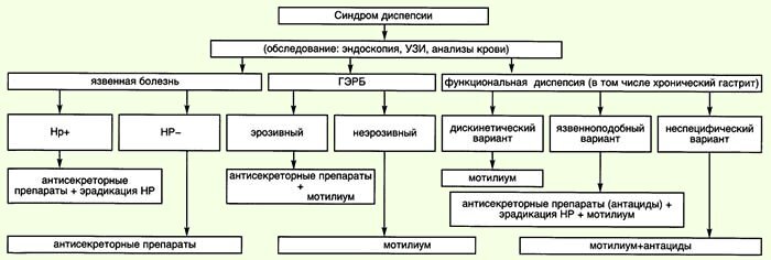 Этиология и патогенез