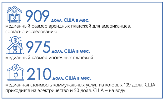 Подготовлено статистическое исследование жилищных условий в США