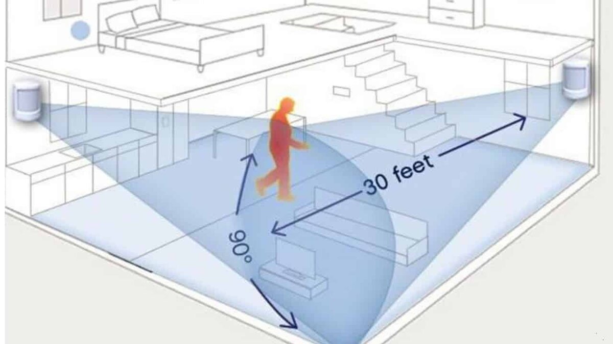 Датчик помещения. Размещение датчика движения для включения света. Где установить датчик движения. Схема установки датчиков присутствия. Датчик движения для включения света зона действия.