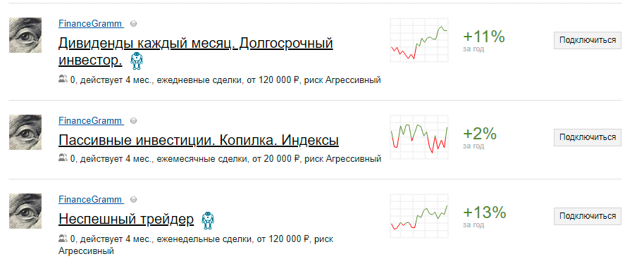 Вот как выглядят текущие результаты проекта FinanceGramm