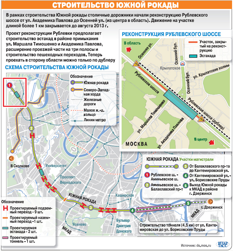 Южный проходить. Южная Рокада Каширское шоссе схема. План Южной рокады Кантемировская. Южная Рокада схема 2021. План Южной рокады в Москве схема.