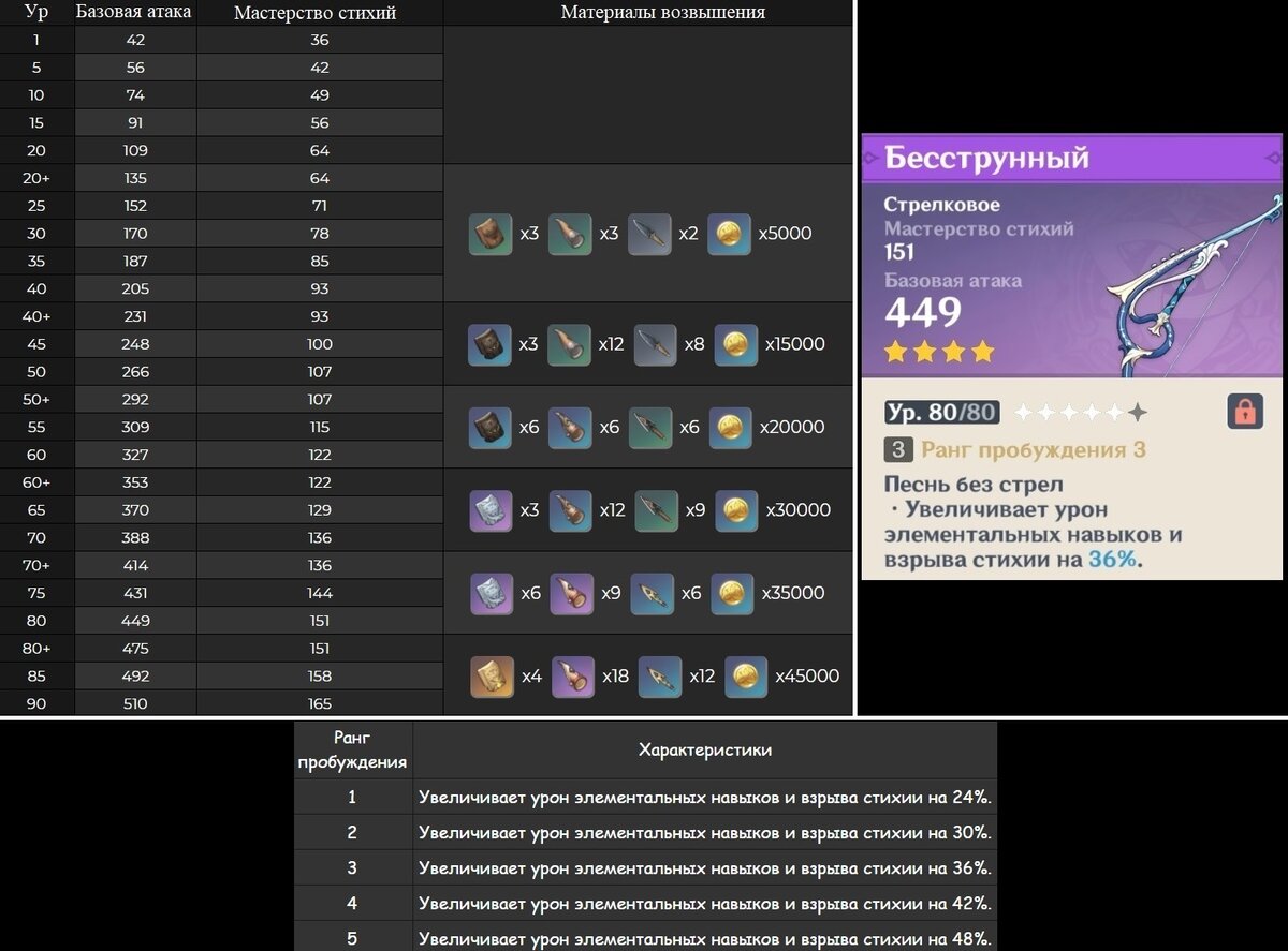 Лук «Бесструнный» Genshin Impact