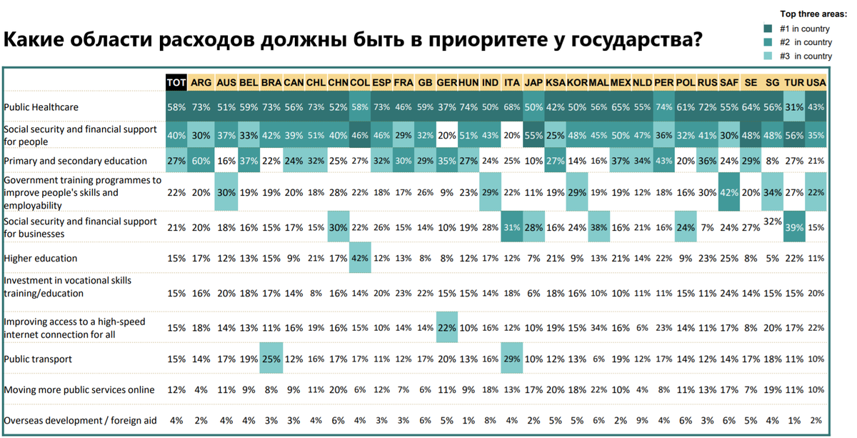 Источник: ipsos, перевод автора