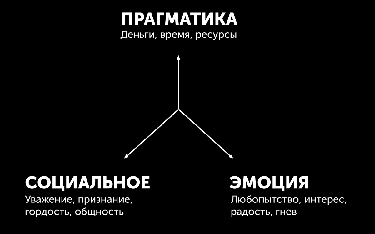 Источник: maximilyahov.ru/blog/all/prisma