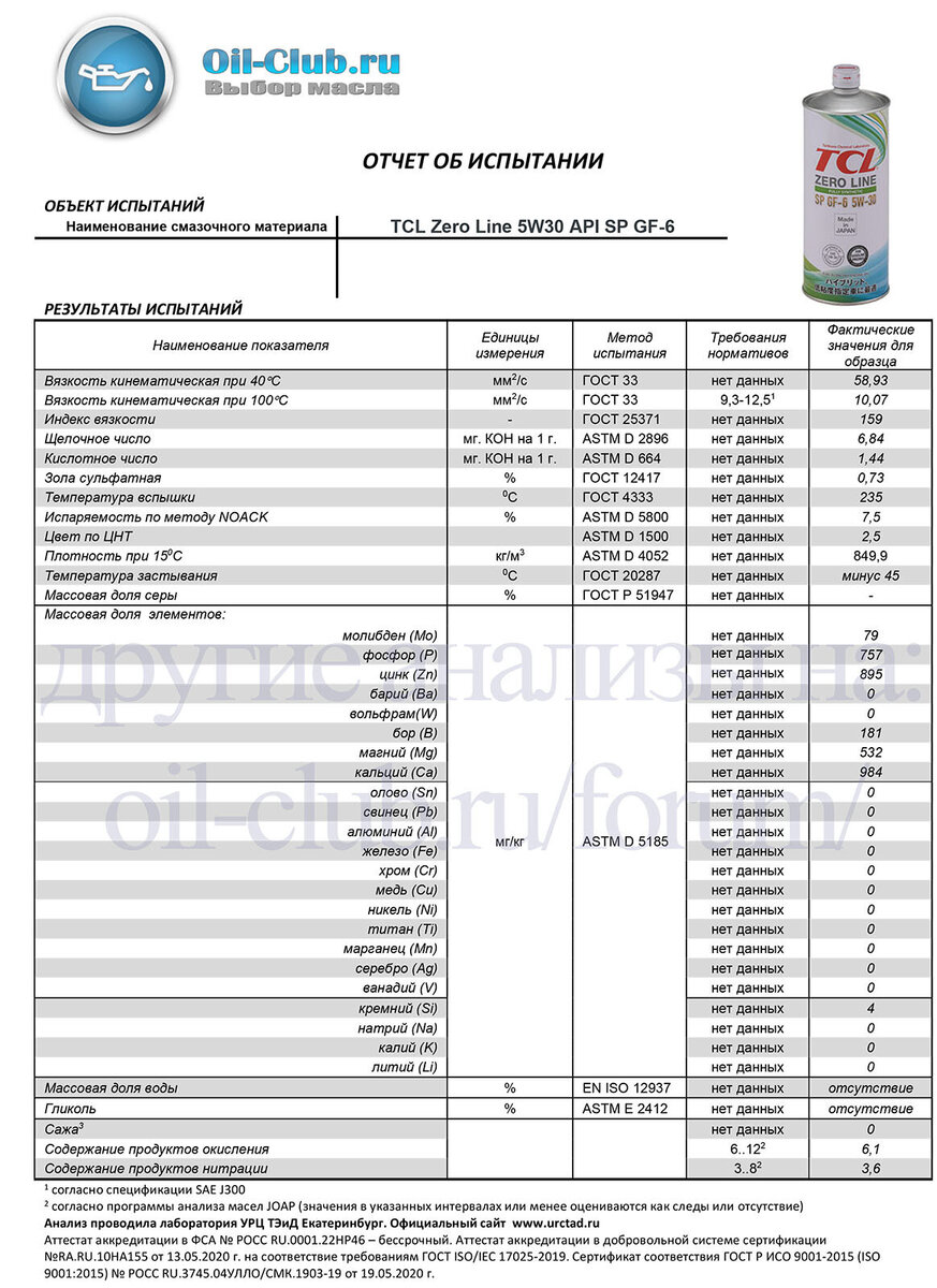 Лабораторный анализ масла TCL 5w30. Щелочное число масла 5w30 дексос Петро Канада. Масло Такуми характеристики. Z0010020sp TCL Zero line 0w-20 API SP gf-6 1l.