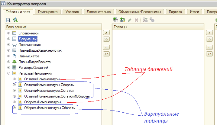 Таблицы движений и Виртуальные таблицы